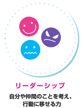 自己表現力 自分の意見や考え、感情などを表現する力